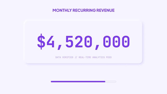 Financial Dashboard Monthly Recurring Revenue Animation with Counter Numbers and Progress Bar on Minimalist White Background for Business Analytics