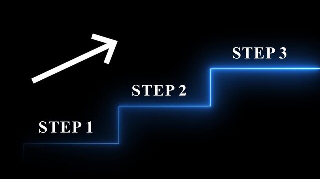 Step by step - Performance and Improvement Concept. Step 1, Step 2, Step Step 3.4k motion video animation.