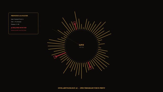 A cutting-edge medical display showcases how AI Diagnostic Algorithms meticulously analyze phonetics, identifying potential vocal fold nodules through dynamic spectrogram visualization for health.