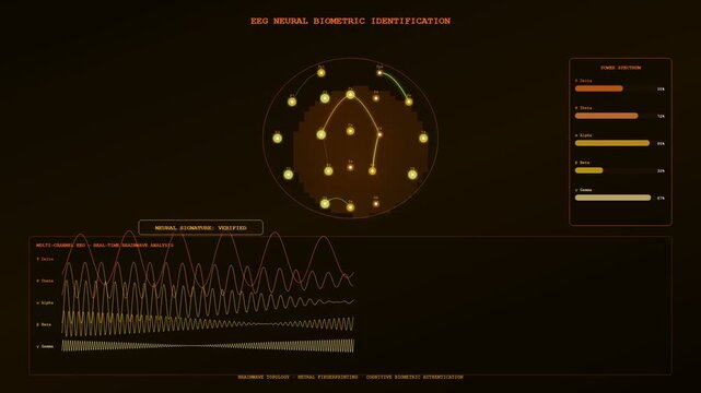 Sophisticated digital Biometric Data Integration system showcasing real-time EEG neural brainwave analysis for secure personal identification and cognitive authentication in a futuristic interface.