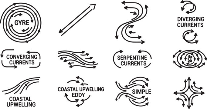 Diagram of ocean current patterns and their effects on water movement Vector