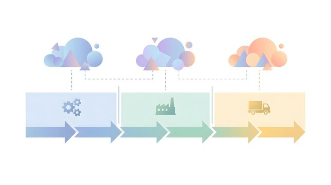 Abstract supply chain and logistics workflow concept with cloud data integration, factory production, and delivery truck process