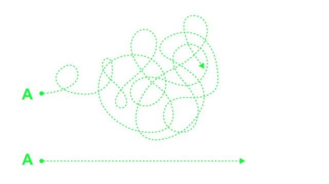 Complex and easy way from point A to B. hand drawn doodle scribble chaos path lines. kids tracing paths. Motion graphics of concept. 4k video animation