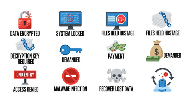 Cybersecurity threats depicted through icons: data encryption, system lockout, files held hostage, decryption key demands, payment requests, malware warnings, access denial, and