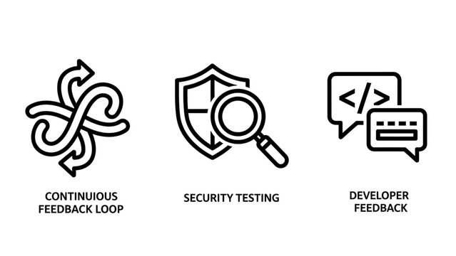 Dev ops process icons including continuous feedback and security testing