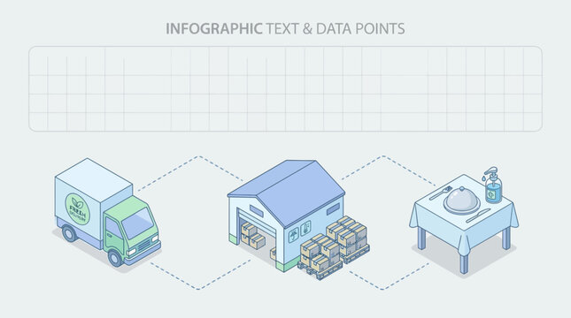 Food supply chain elements: truck, warehouse, dining table with sanitizer, depicting food safety workflow in clean isometric line art infographic with blank data grid.