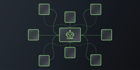 Fototapeta premium Neon green ai agent network diagram on dark background with connected boxes