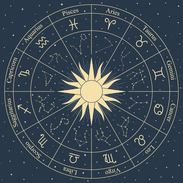 Astrology wheel chart with zodiac signs and symbols on a starry night background, illustrating celestial bodies and their corresponding astrological representations.