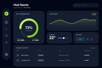 Modern energy dashboard UI vector showing power usage, efficiency, climate control, and smart home monitoring. Ideal for IoT platforms, energy apps, and data visualization interfaces. © Meico Studio