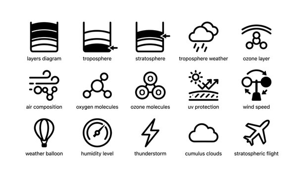 Atmospheric weather icons illustrating troposphere stratosphere ozone layer and weather elements