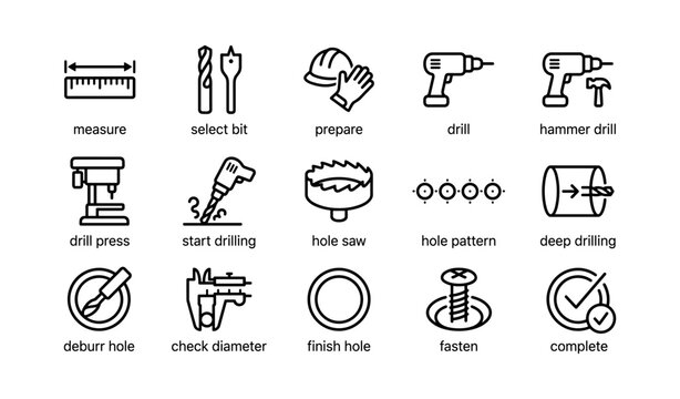 Drilling process icons: tools, preparation, and completion steps illustrated