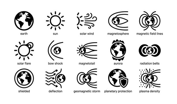 Icons depicting earth, sun, solar wind, and magnetosphere interactions