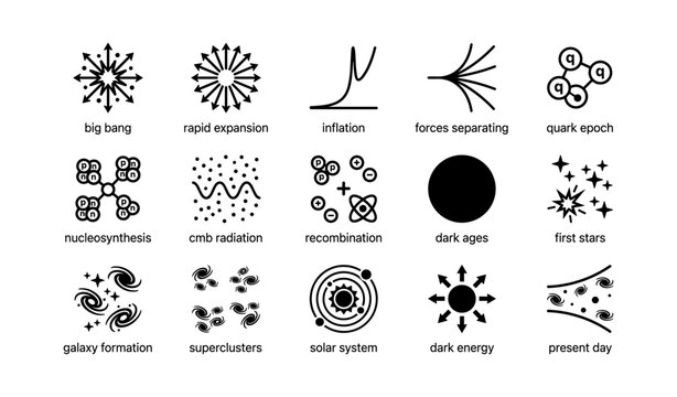 Visual timeline of key events in cosmic evolution