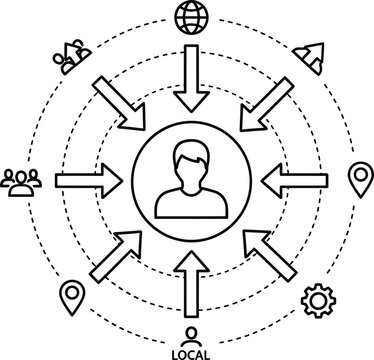 Illustration of a centralized communication network with arrows pointing towards a central person icon