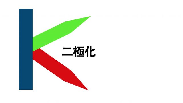 Ｋ字経済（けいじけいざい）