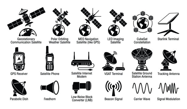 Detailed infographic depicting diverse satellite technologies such as geostationary communication, navigation, imaging, and CubeSat constellations, with essential ground equipment like