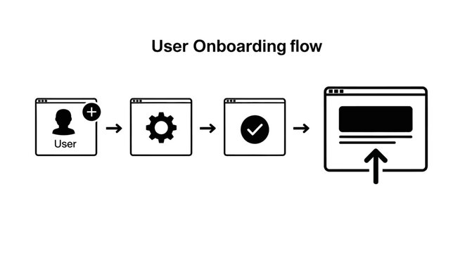 User onboarding flow diagram icons.