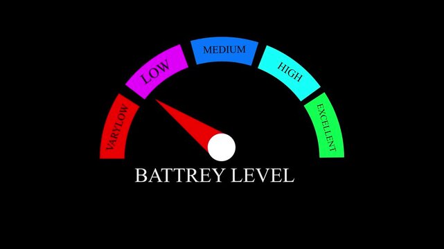 metabolism Level Measuring animation.4K motion animation on a black background alpha channel. Motion graphics of level miter concept.