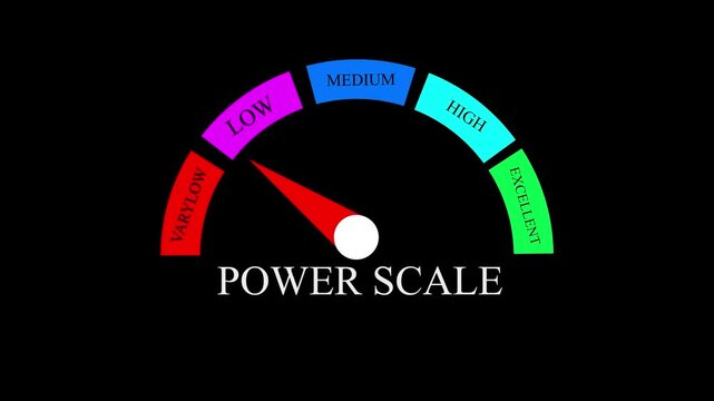 metabolism Level Measuring animation.4K motion animation on a black background alpha channel. Motion graphics of level miter concept.