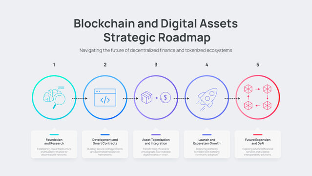 Blockchain and Digital Assets Strategic Roadmap Infographic Vector. 5 steps of decentralized finance, smart contracts, and tokenization processes. Full Web3 crypto Presentation Slide Design Templates.