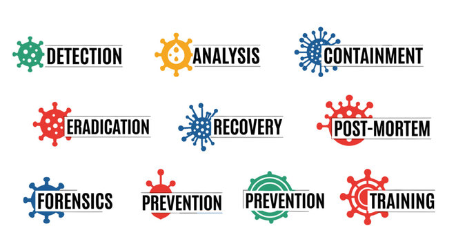 Set of clean vector icons representing key stages in managing biological threats: detection, analysis, containment, eradication, recovery, post-mortem, forensics, prevention, and