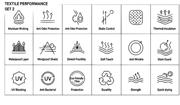 A vector graphic illustration of textile performance features and benefits