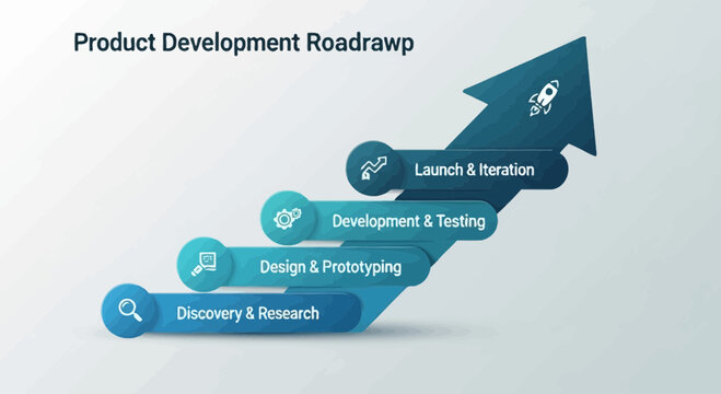 Product Development Roadmap Stages Arrow.