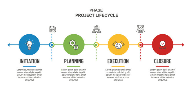 Project Lifecycle Phases Diagram with Icons.