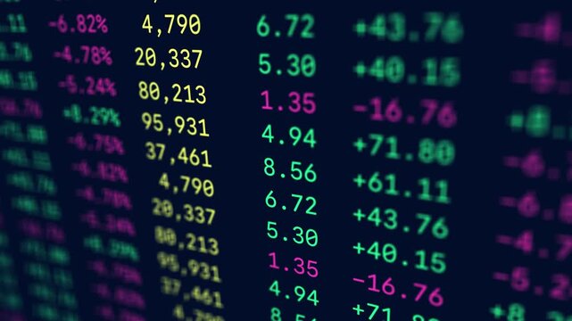 Global index ticker stock exchange table display, business investment analysis market financial data screen