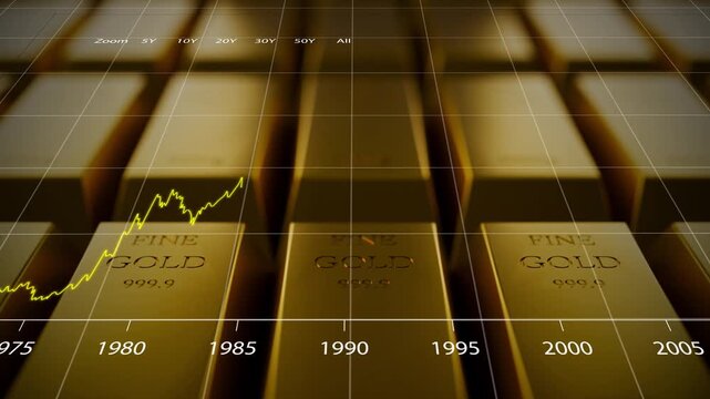 Gold price chart value, wealth savings asset for future invest, storage of value safety and security tangible rise economic market prices