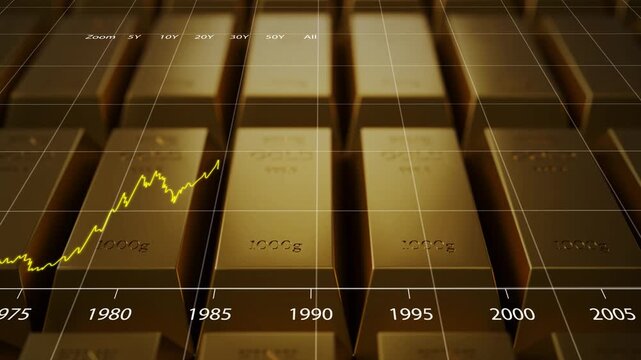 Gold price chart value, wealth savings asset for future invest, storage of value safety and security tangible rise economic market prices