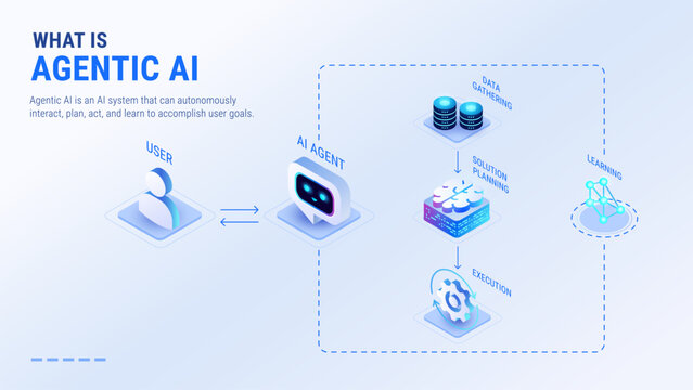 What is Agentic AI infographics - workflow diagram isometric technology vector - User interacts with Ai Agent, AI system gathers data, LLM with machine learning algorithms generates solutions - light 