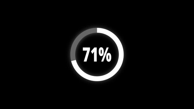 Abstract pie chart with 71 percent progress bar animation. Pie chart business and finance visual data representation for sales and statistics on black background. 4k video	
