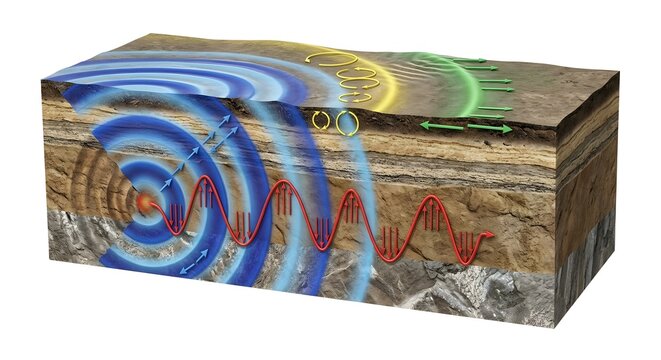 ​3D Geological Cross-Section Showing Seismic Wave Propagation and Earthquake Epicenter