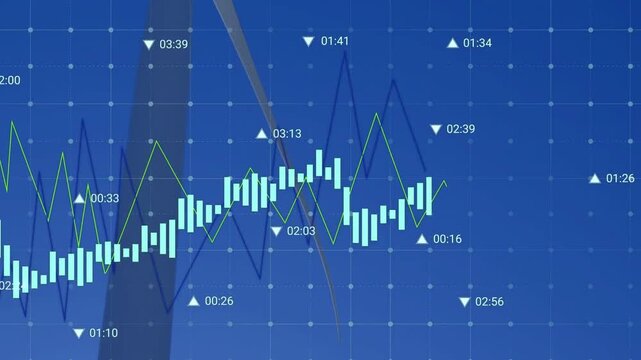 Timestamp marker appearing, candlestick chart and line plots shifting to show turbine power swings