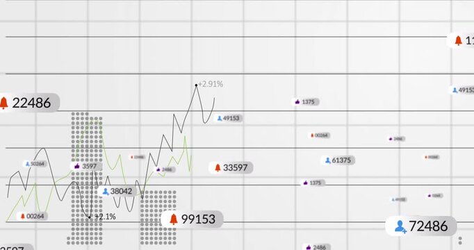 Animation of notification bars with multiple graphs and changing numbers over white background