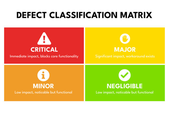 Defect Matrix Showing Impact Levels for Quality Assessment