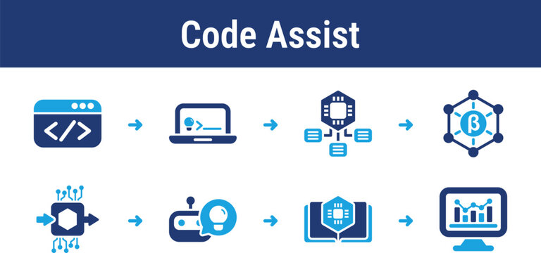 Workflow for code generation and guided programming with prompt input, model reasoning, and result review. Great for developer tools, editors, education apps, and software products