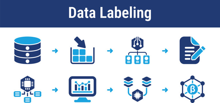 Workflow for collecting and annotating datasets before training machine learning models. Ideal for AI pipelines, research platforms, and data preparation tools