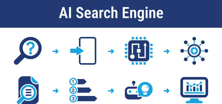 AI Search Engine Query and Ranking Workflow