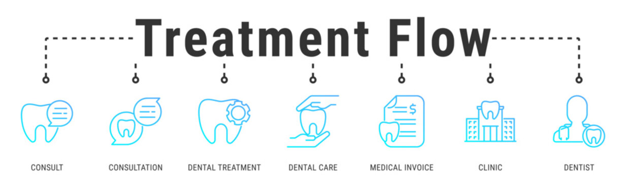 Treatment Flow web banner icon vector illustration featuring Consult, Consultation, Dental Treatment, Dental Care, Medical Invoice, Clinic, and Dentist