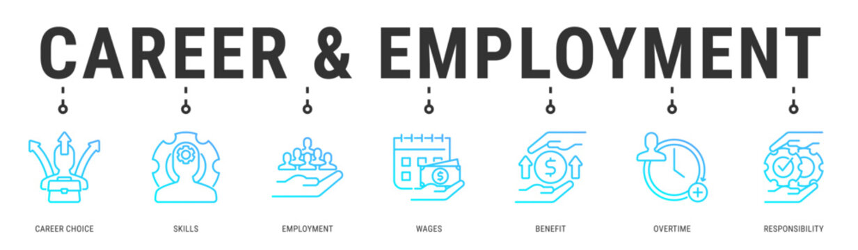 Career & Employment web banner icon vector illustration with Career Choice, Skills, Employment, Wages, Benefit and Overtime