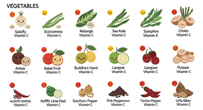 An infographic illustrating various vegetables and fruits, each depicted with a cute face, its name, and primary vitamin content, predominantly Vitamin C.