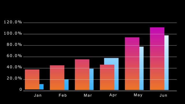 Modern 4K vertical bar chart animation showcasing structured data comparisons, representing clarity, simplicity, and professional data visualization in corporate environments.