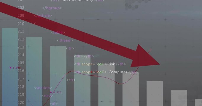 Data chart reacting to code fragments, arrow sliding, plot pulsing, showing cybersecurity decline