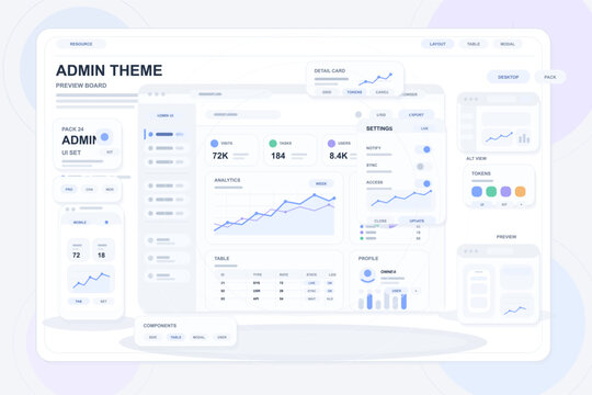 A layout for an admin dashboard. It features graphs, tables, and settings options for managing data and monitoring analytics. Various widgets display important information and user stats.