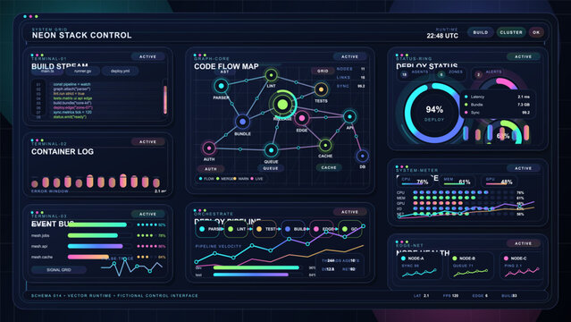 Futuristic neon-themed dashboard interface displaying system control panels, code flow maps, deployment status, logs, and performance metrics in a dark mode layout.