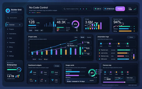 Futuristic dark mode dashboard interface displaying project statistics, automation logs, usage metrics, and system health for a no-code platform.