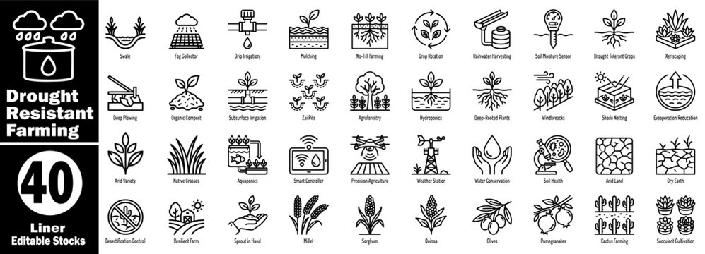 Sustainable Drought-Resistant Farming line icons for water conservation tech.