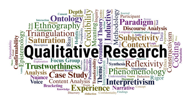 Qualitative Research Word Cloud. A Visual Guide to Phenomenological Inquiry, Grounded Theory, Thematic Analysis, and the Epistemological Foundations of Subjective Social Science.